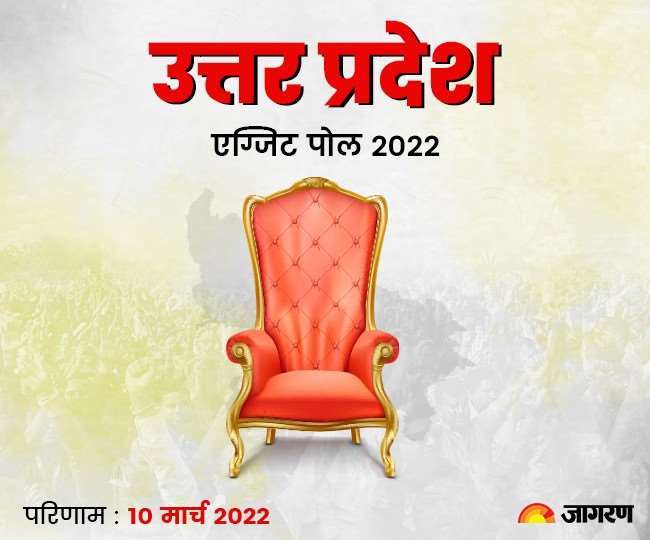 UP Exit Poll 2022: सपा ने मुकाबला बनाया दिलचस्प, गौतमबुद्ध नगर में पहली बार मजबूती से चुनाव लड़ी समाजवादी पार्टी