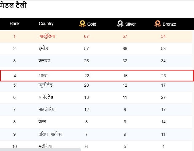 jagran