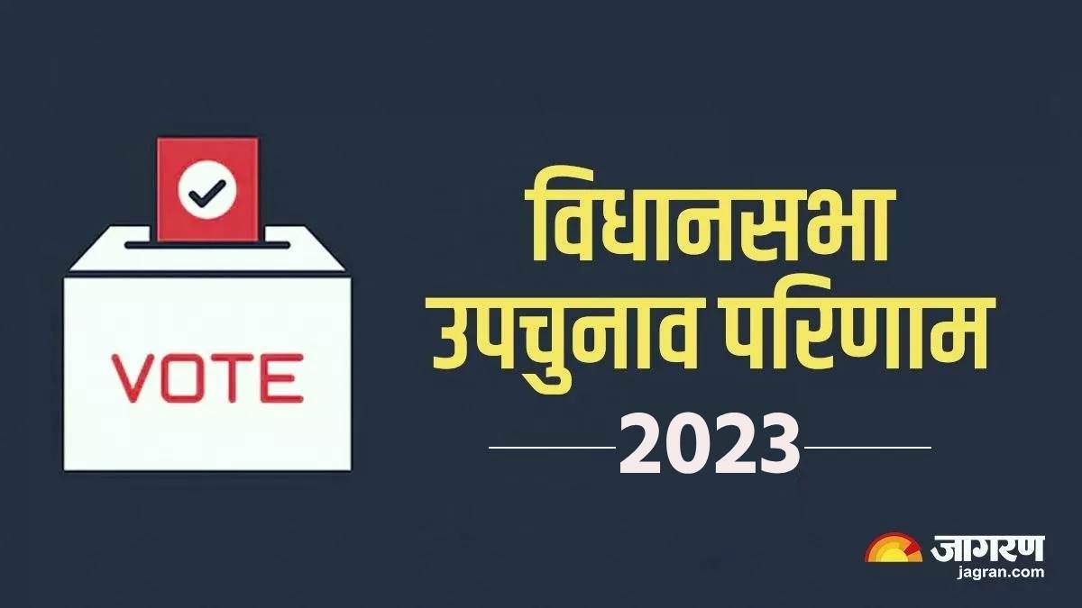 https://www.jagranimages.com/images/newimg/08092023/08_09_2023-by_election_2023_result_updates_23524654_3334313.jpg
