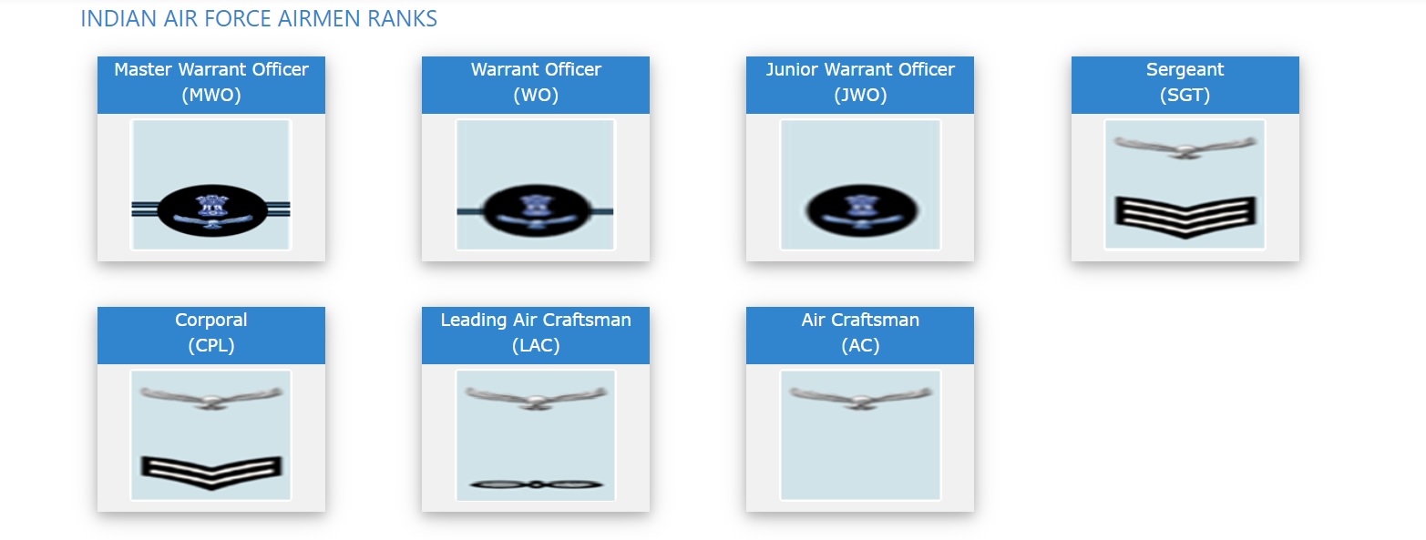 Rank Asaf Air Force Day: IAF में छोटे से लेकर बड़े अधिकारियों तक होते हैं इतने ...