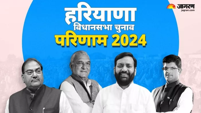 Haryana Vidhan Sabha Chunav 2024 results: रुझानों में प्रचंड जीत की ओर भाजपा।