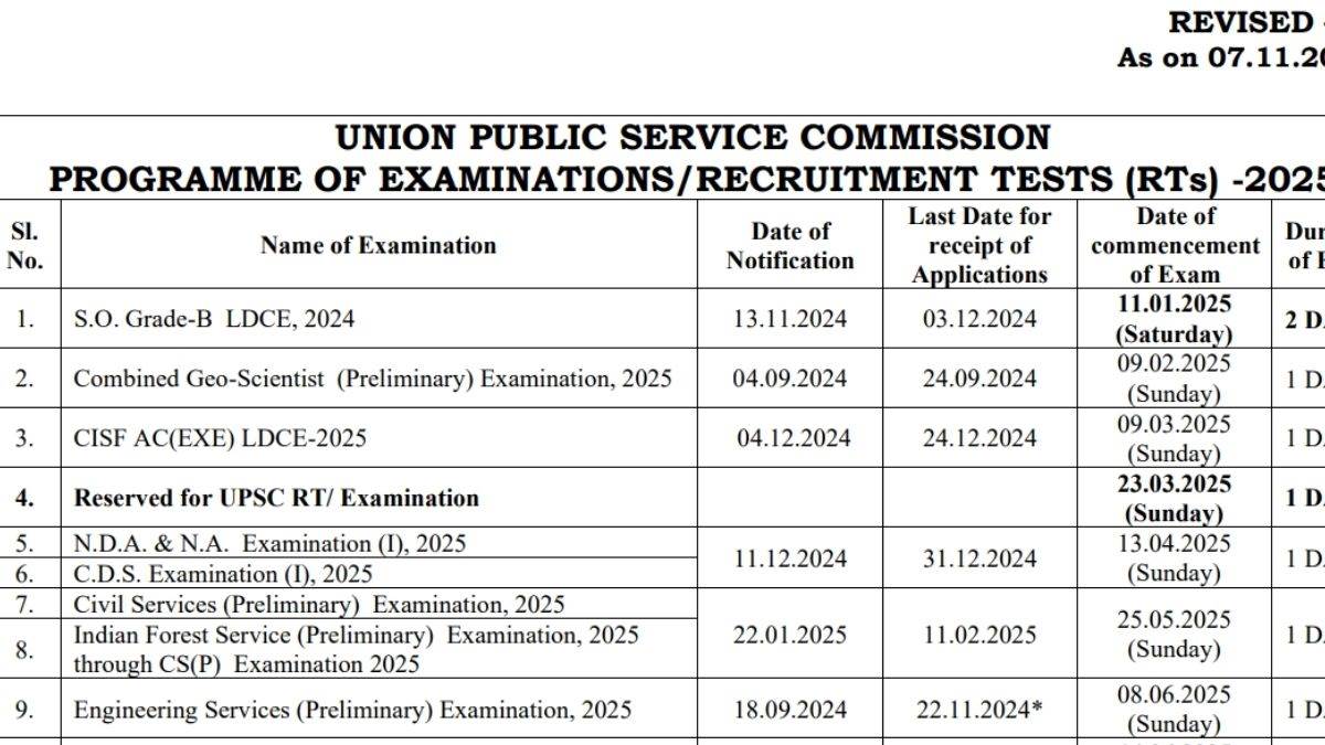 https://www.jagranimages.com/images/newimg/08112024/08_11_2024-upsc_revised_exam_annual_calendar_2025_23827698.jpg