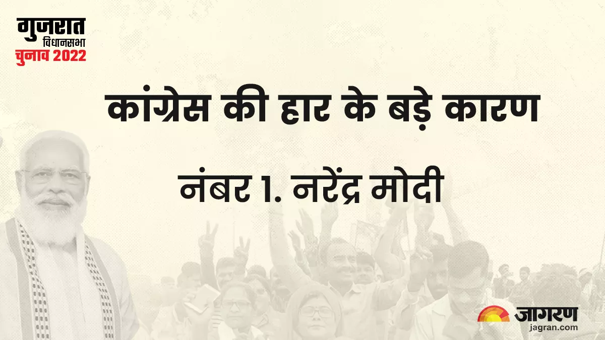 Gujarat Election Result 2022: गुजरात में इन 5 वजहों से बुरी तरह हारी कांग्रेस, पांचवां कारण कर देगा हैरान