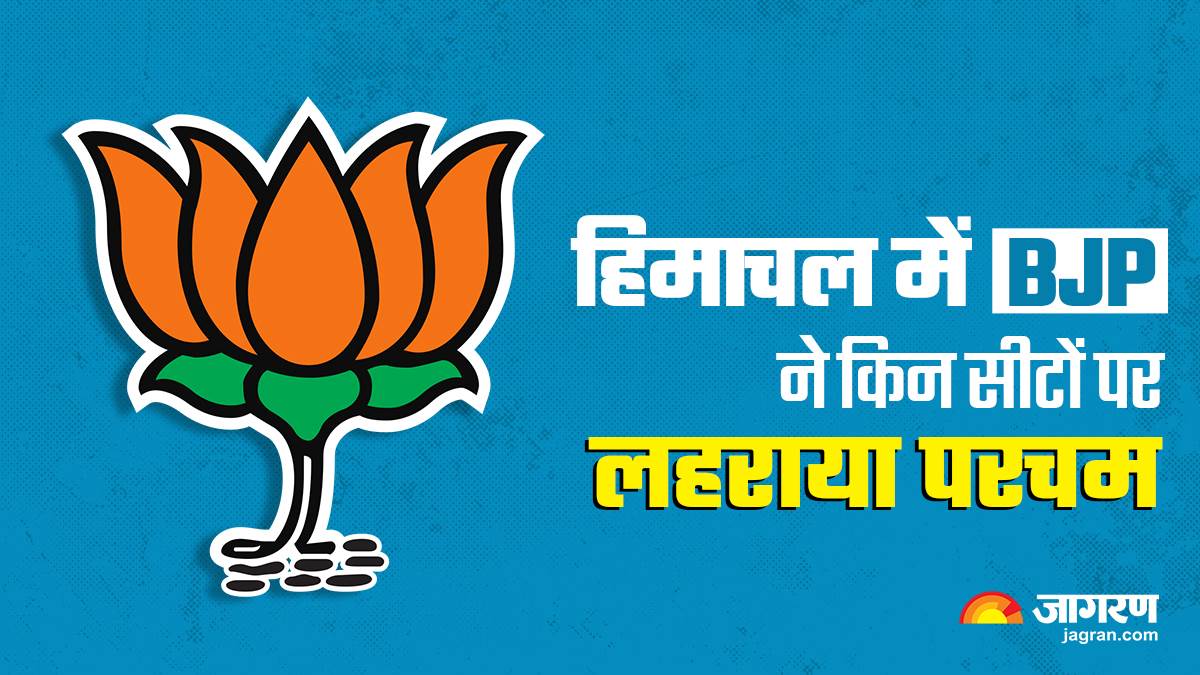 Himachal pradesh Assembly Elections 2022 हिमाचल में भाजपा ने किन सीटों