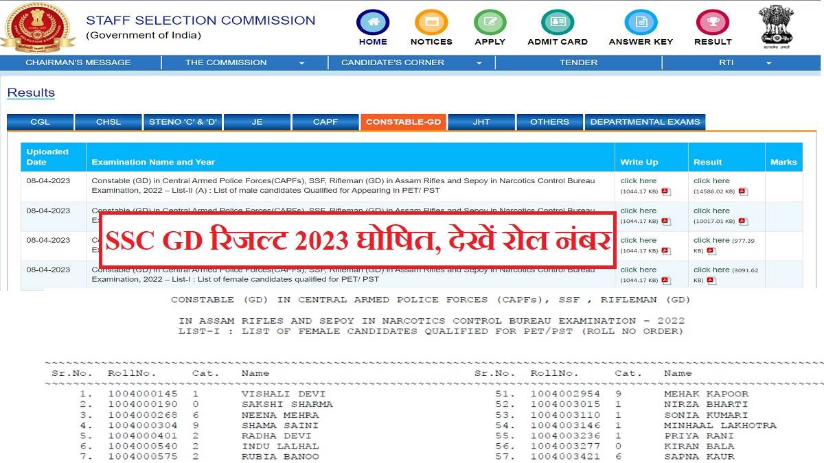 https://www.jagranimages.com/images/newimg/09042023/09_04_2023-ssc_gd_result_2023_23380289.jpg