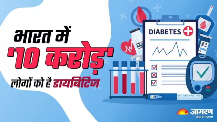 भारत में अब 100 मिलियन से अधिक लोग डायबिटिक