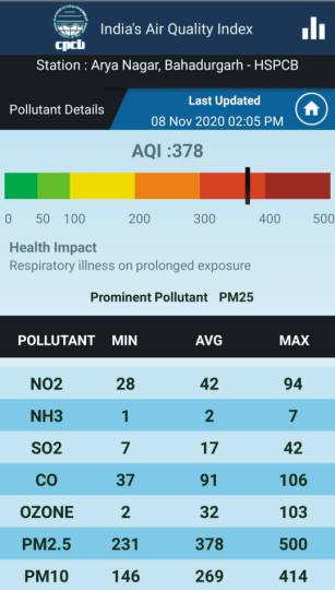 jhajjar bahadurgarh bahadurgarh news smog rising from the dust flying on the roads no relief from pollution in bahadurgarh