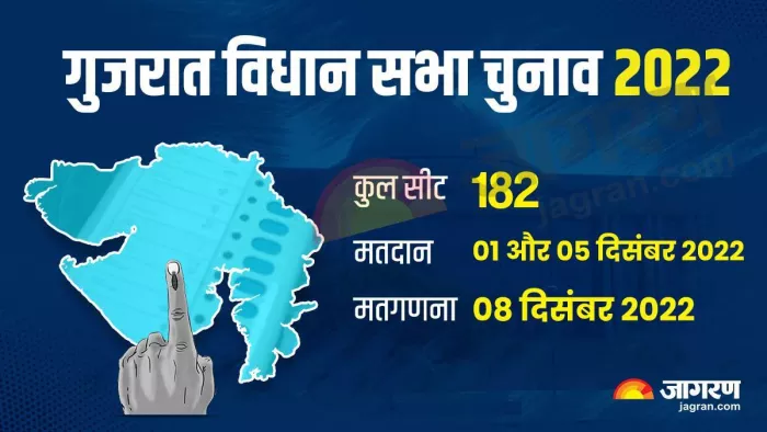 गुजरात विधानसभा चुनाव को लेकर भाजपा की अहम बैठक आज