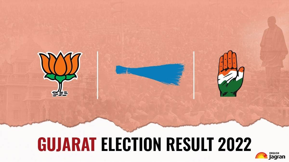 https://www.jagranimages.com/images/newimg/09122022/09_12_2022-gujarat_election_result_23250642.jpg