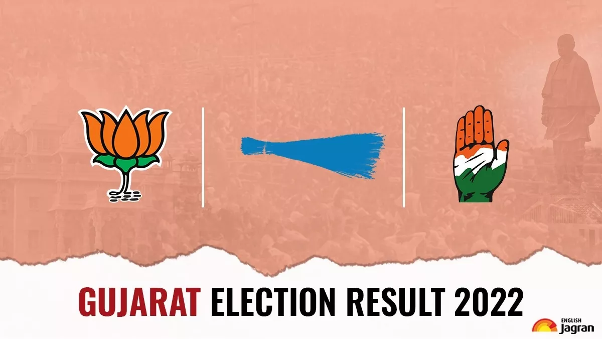 Gujarat Election Result 2022: कच्छ में BJP का क्लीन स्वीप, सौराष्ट्र में AAP ने कांग्रेस को पीछे छोड़ा
