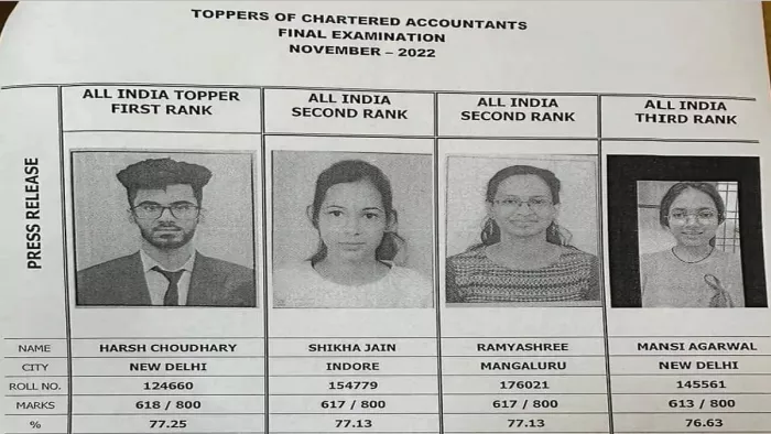 CA Final Topper 2022 Harsh Choudhary (AIR 1): दिल्ली के रहने वाले हर्ष चौधरी ने किया सीए फाइनल में टॉप।