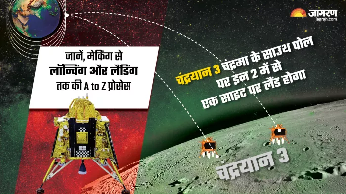 चार साल की मेहनत के बाद तैयार हुआ चंद्रयान-3।
