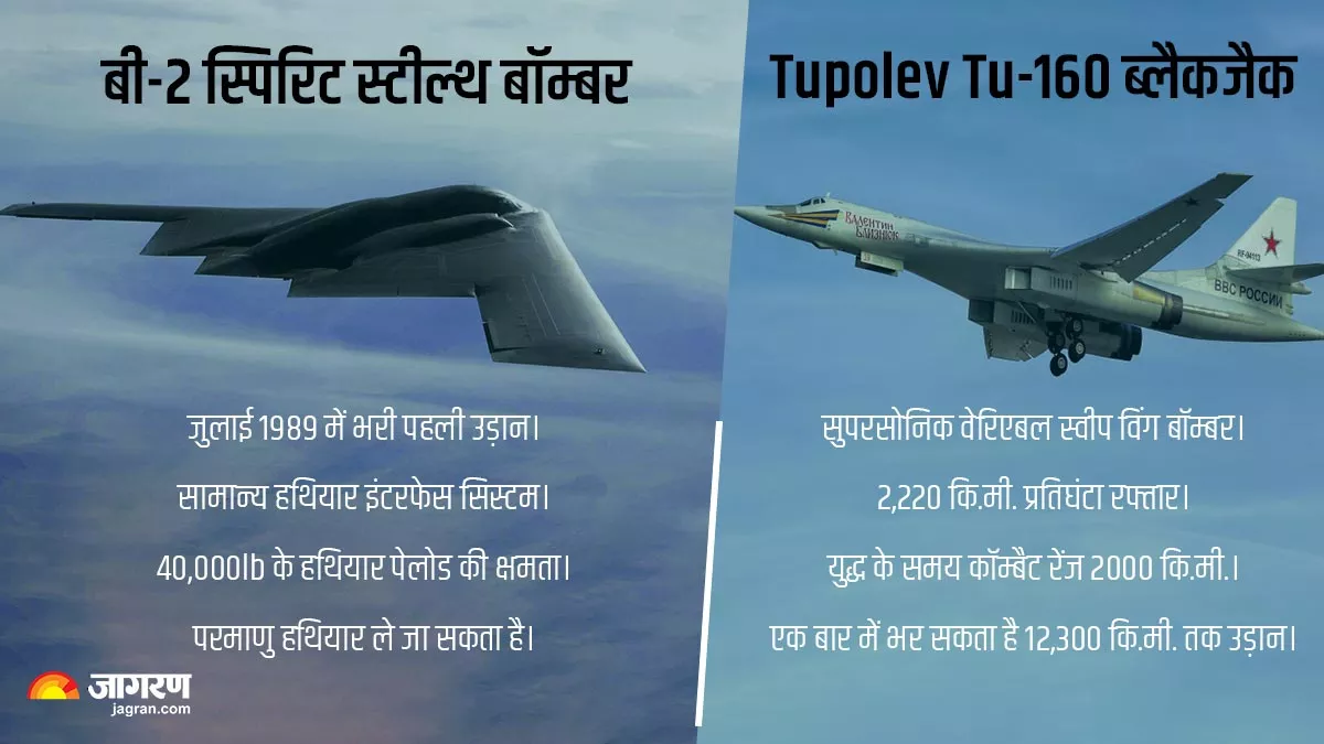 TU-160 Black Jack Bomber: जानें किन देशों के पास हैं कौन से बॉम्बर, भारत ने क्यों चुना TU-160
