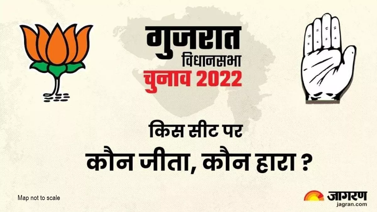 Gujrat Election 2022: गुजरात चुनाव में किसको मिली सबसे ज्यादा और सबसे कम वोटों से जीत, यहां जानें