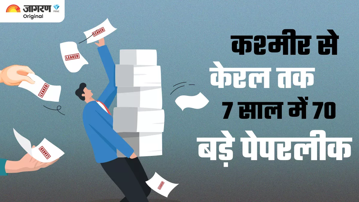 पेपरलीक रोकने में दो-तिहाई राज्य नहीं दिखा रहे रुचि, सिर्फ 10 राज्यों में कानून, कड़े नियम सिर्फ तीन में