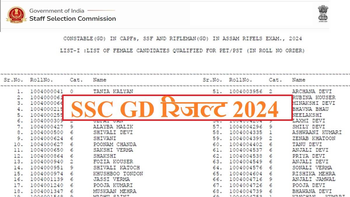 ssc gd constable result 2024 announced over 3 lakh male and 38 thousand female candidates qualified for pet pst round check roll number at ssc gov in