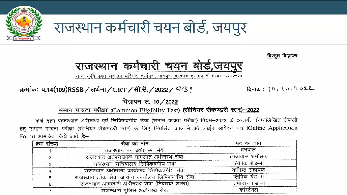 RSMSSB 12th CET 2022: सीनियर सेकेंड्री स्तर की राजस्थान समान पात्रता परीक्षा के लिए अधिसूचना जारी