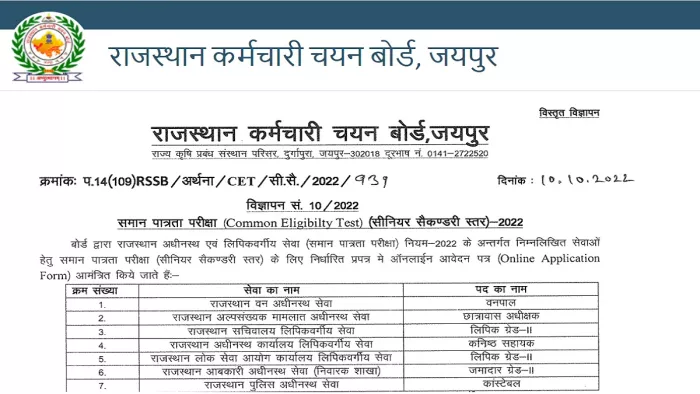 आरएसएमएसएसबी सीईटी 12वीं 2022 परीक्षा के लिए आवेदन आधिकारिक वेबसाइट, rsmssb.rajasthan.gov.in पर 11 नवंबर तक।