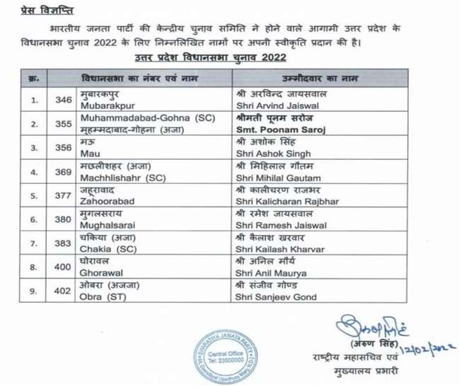 UP Vidhan Sabha Chunav 2022 भाजपा ने पूर्वांचल की नौ सीटों पर जारी की उम्‍मीदवारों की लिस्‍ट