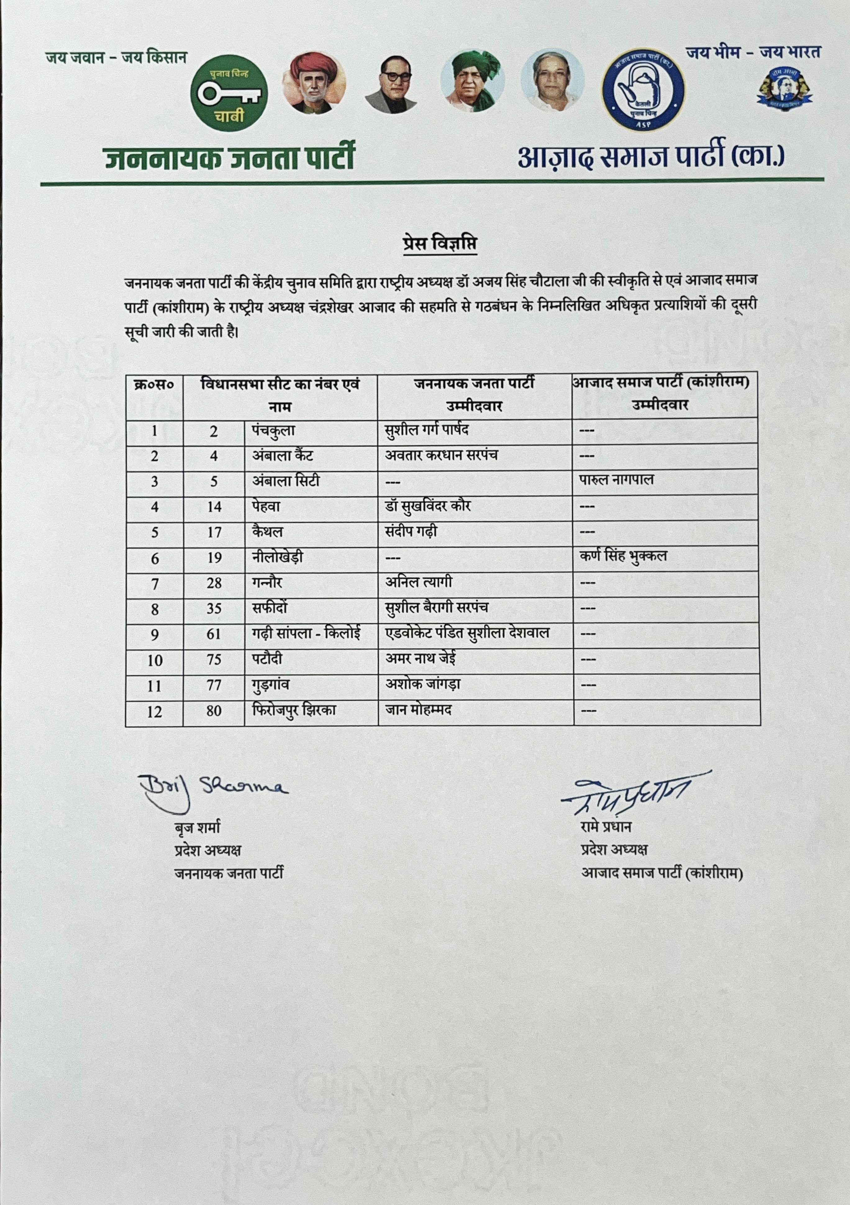 JJP-ASP Candidates List: जजपा-आसपा की आखिरी लिस्ट भी जारी, लाडवा से ...