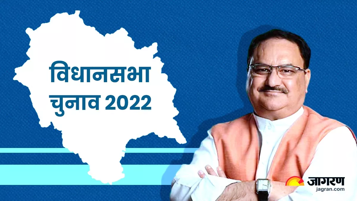 Himachal Pradesh Election 2022: नड्डा बोले, हिमाचल की जनता अपने अधिकारों को लेकर सजग, BJP करेगी रिपीट