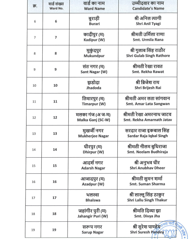 jagran