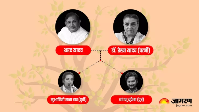 शरद यादव अपनी बेटी सुभाषिनी के संग।