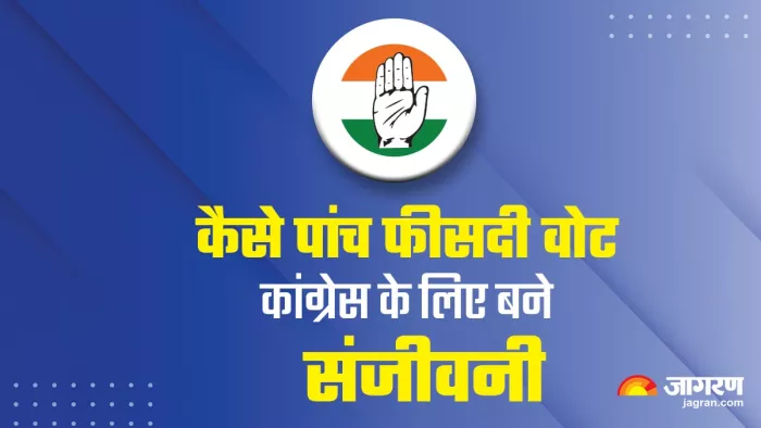 कर्नाटक चुनावों में कांग्रेस को हुआ 56 सीटों का फायदा