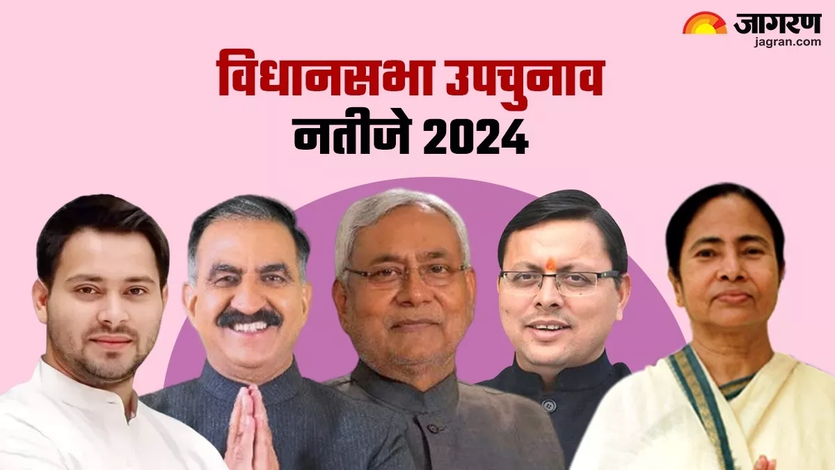 Assembly Bypoll Result Live Updates: उपुचनाव में 'इंडी' गठबंधन की 10 सीटों पर जीत, BJP 2 पर सिमटी; इस सीट पर केवल 400 वोट से कांग्रेस ने किया खेला