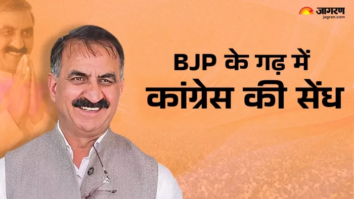 Himachal By Election Result 2024: हिमाचल में तीन में से दो सीटों पर कांग्रेस की जीत।