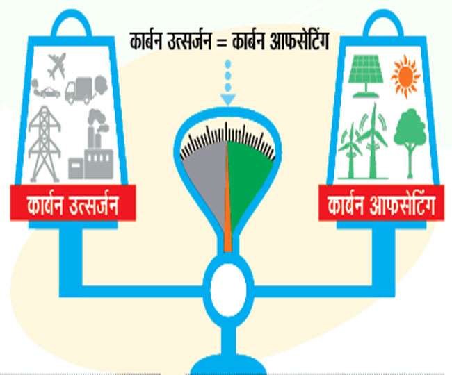 कार्बन उत्सर्जन की समस्या से निपटने की दिशा में यह एक प्रभावी कदम हो सकता है।