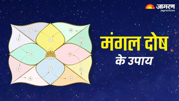 Mangal Dosh Upay: मंगल देव को कैसे प्रसन्न करें?