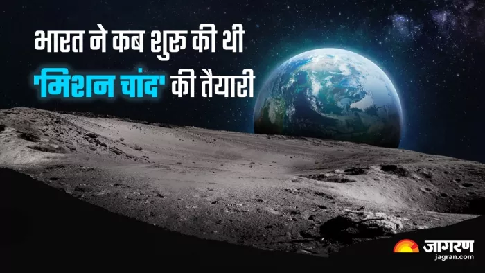 ISRO Chandrayaan Missions Timeline चंद्रयान 3 ने चांद पर की सफल लैंडिंग।