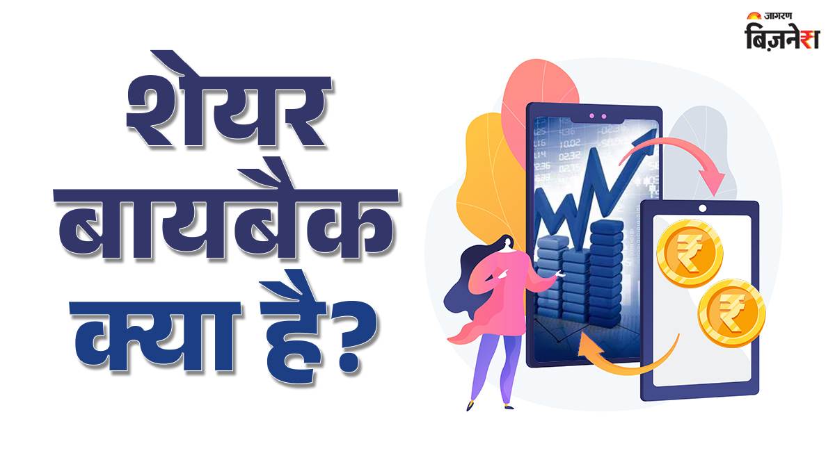 https://www.jagranimages.com/images/newimg/14092025/14_09_2025-what_is_a_share_buyback_24046657.jpg