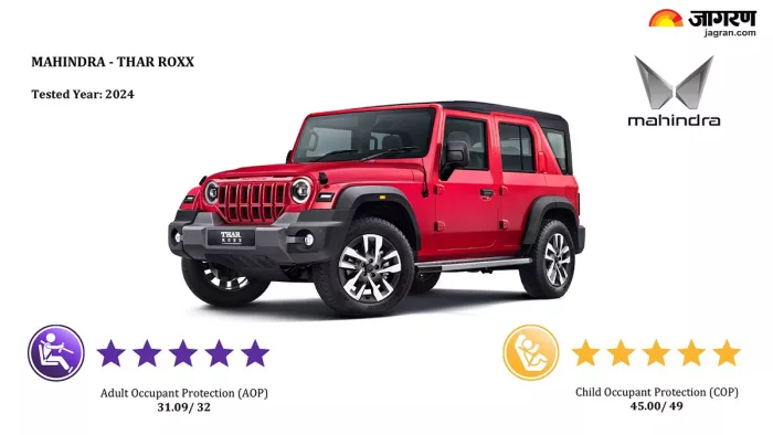 Mahindra Thar Roxx ने Bharat NCAP क्रैश टेस्ट में 5-स्टार सेफ्टी रेटिंग मिली।