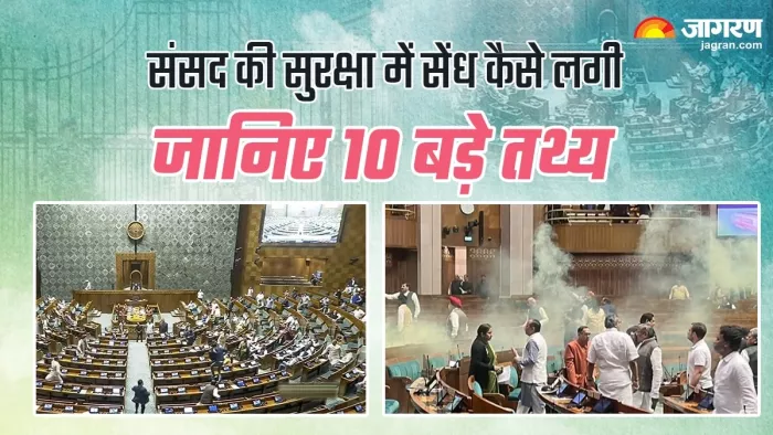 संसद की सुरक्षा में सेंध लगाने वाले आरोपियों को पुलिस ने गिरफ्तार कर लिया है। (जागरण ग्राफिक्स)