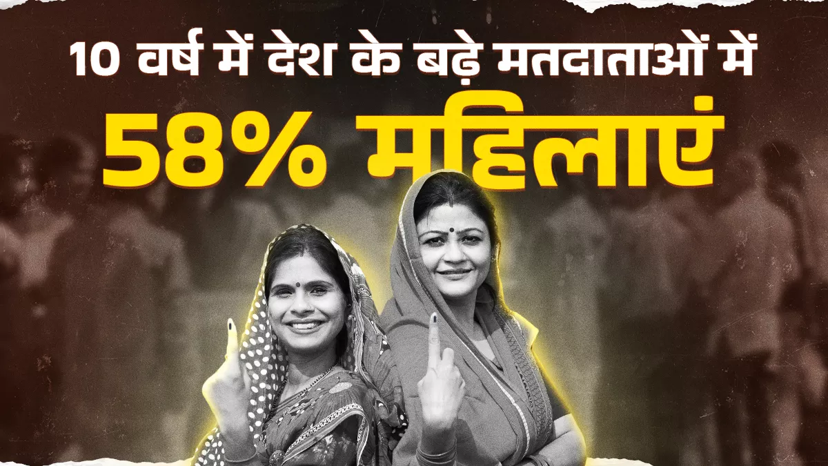सशक्तीकरण, उद्यमिता और शिक्षा स्तर सुधरने से चुनावों में आधी आबादी की रुचि बढ़ी, पुरुष-महिला अनुपात हुआ बराबर
