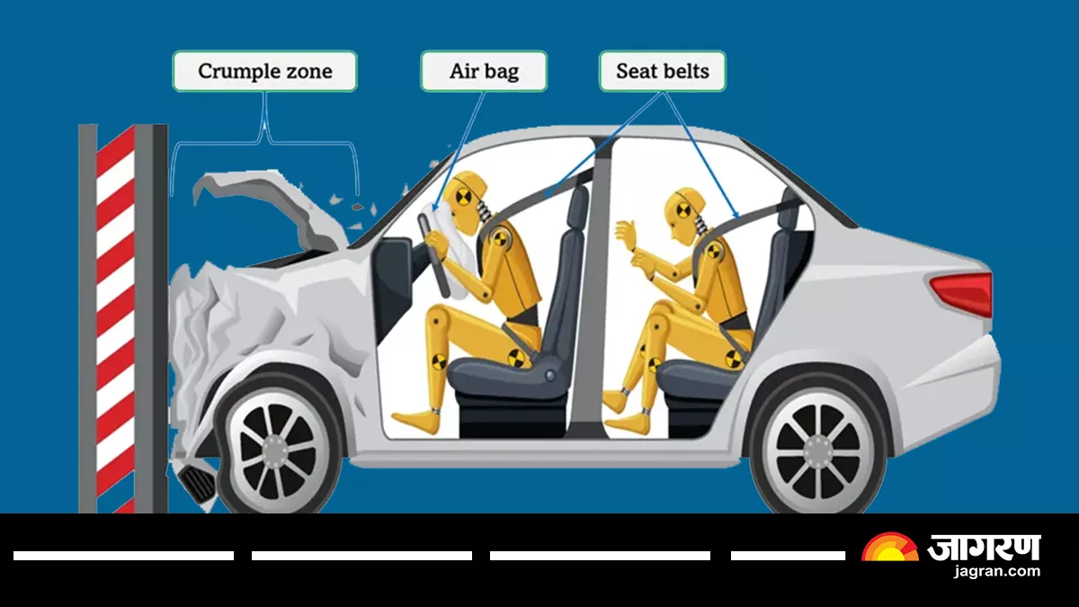 एक्सिडेंट के दौरान संजीवनी बूटी का काम करता है गाड़ी का क्रम्पल जोन