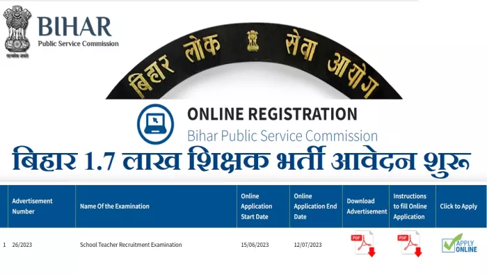 Bihar 1.7 Lakh Shikshak Bharti 2023: आवेदन से पहले पढ़ें BPSC द्वारा जारी जरूरी परीक्षा निर्देश।