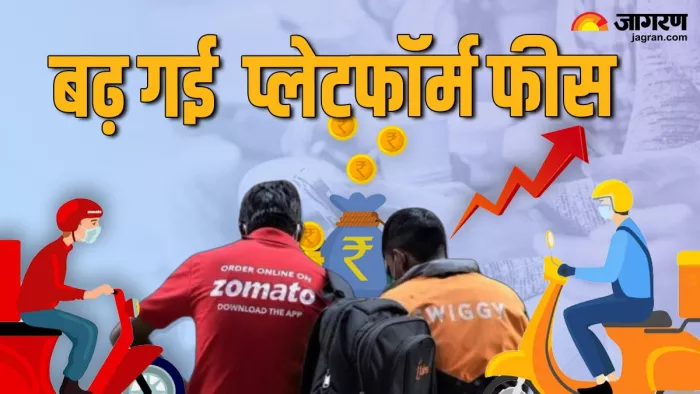 Swiggy - Zomato से खाना मंगवाना हुआ महंगा