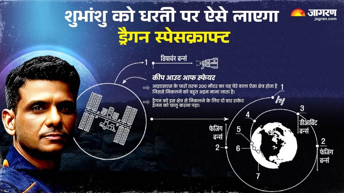 https://www.jagranimages.com/images/newimg/15072025/15_07_2025-shubhanshu_shukla_news_23984669.jpg