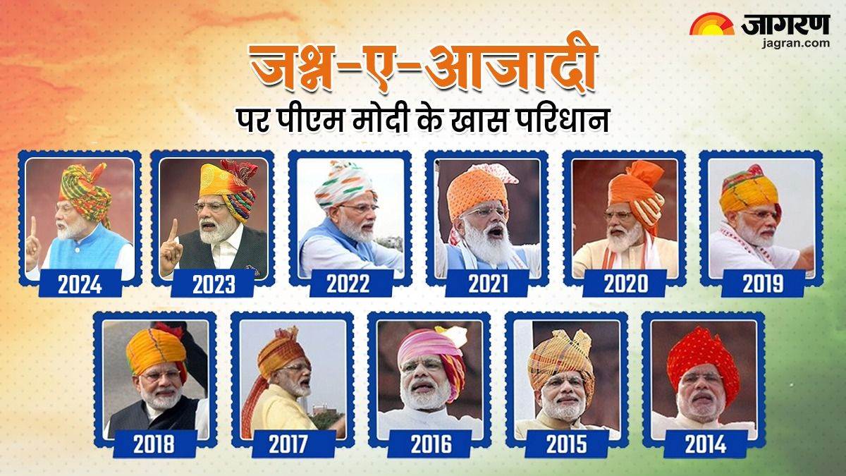 https://www.jagranimages.com/images/newimg/15082025/15_08_2025-pm_modi_looks_24013714.jpg