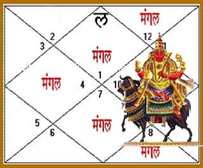 Image result for kundali dosh photo