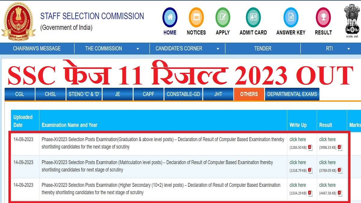 https://www.jagranimages.com/images/newimg/15092023/15_09_2023-ssc_phase_11_result_2023_23530659.jpg