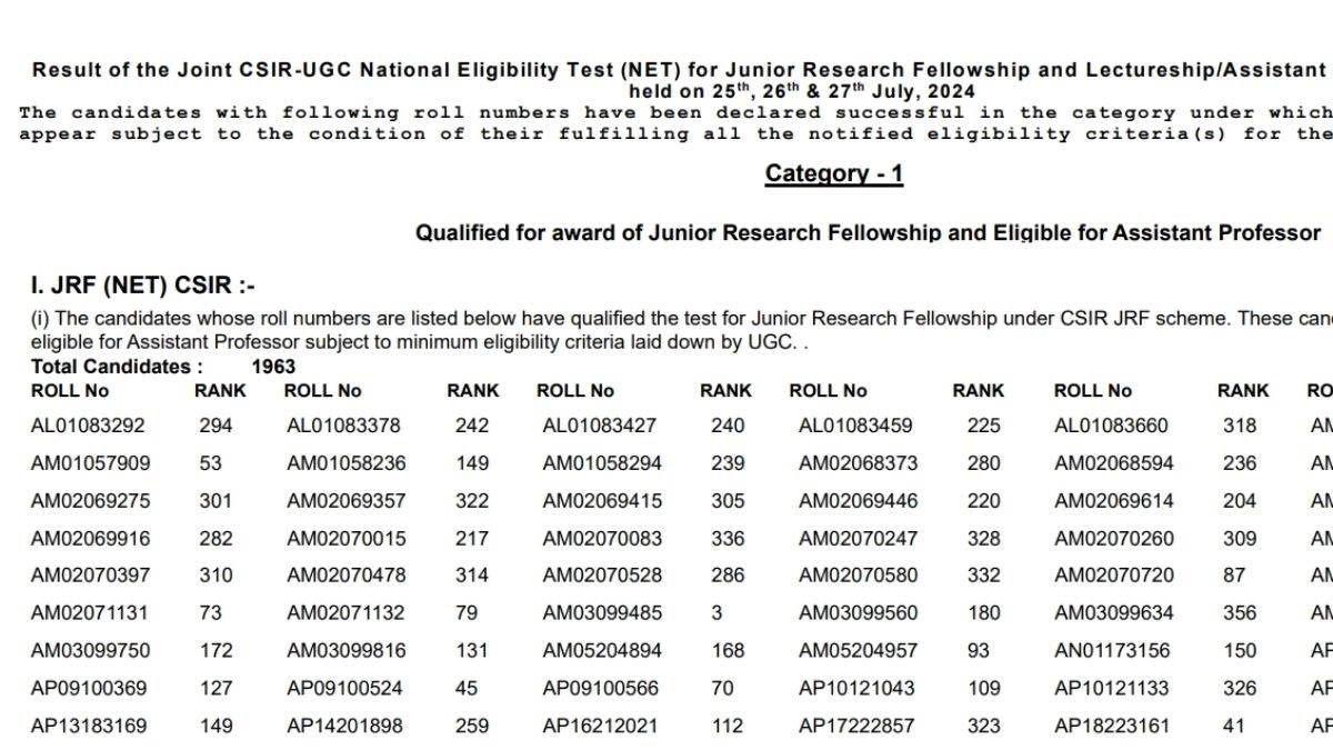 https://www.jagranimages.com/images/newimg/15102024/15_10_2024-csir_ugc_net_result_2024_23815913_11279421.jpg