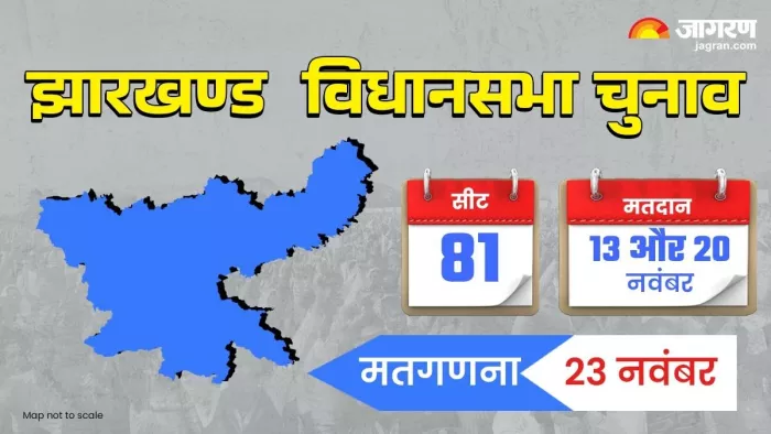Jharkhand Election 2024 Date: झारखंड में बज गया विधानसभा चुनाव का बिगुल।