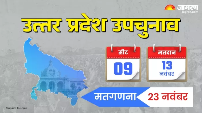 उत्तर प्रदेश की 9 विधानसभा सीटों पर होने वाले उपचुनाव का बिगुल बज चुका है।