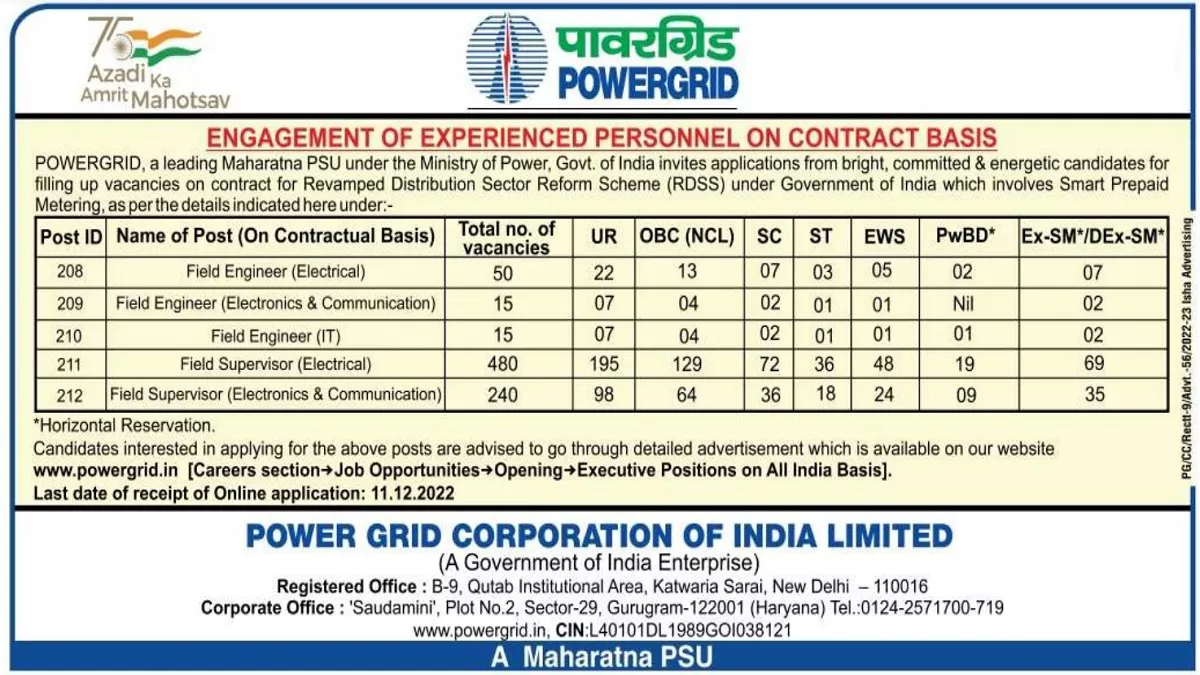 PGCIL Recruitment 2022: पॉवर ग्रिड कॉर्पोरेशन ऑफ इंडिया में 800 पदों की निकली भर्ती, आवेदन 21 नवंबर से