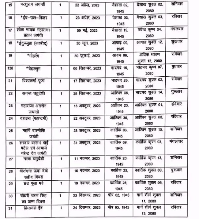 UP Holiday List यूपी में वर्ष 2023 की सरकारी छुट्टियों का कैलेंडर जारी, यहां चेक करें अवकाश की