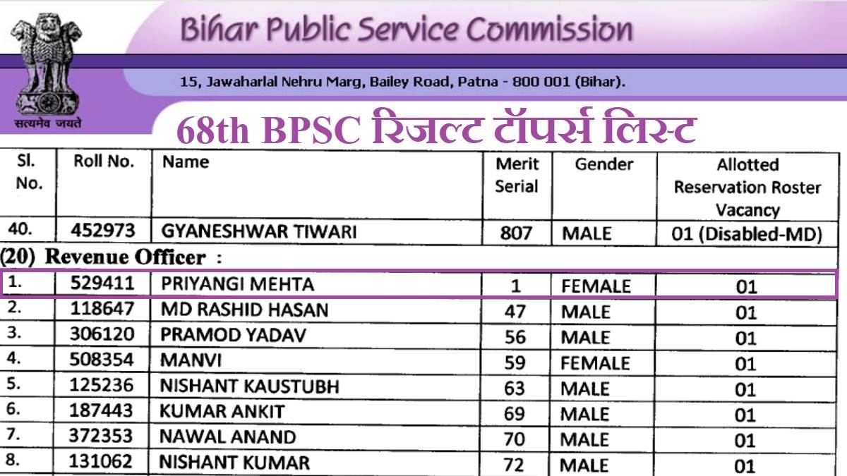68th bpsc result 68 322 